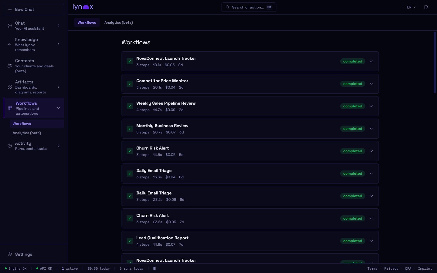 Workflows — pipeline runs with steps, costs, and duration